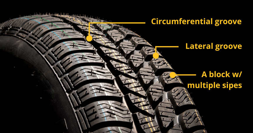 Equipped Blog Header Image Tyre Siping